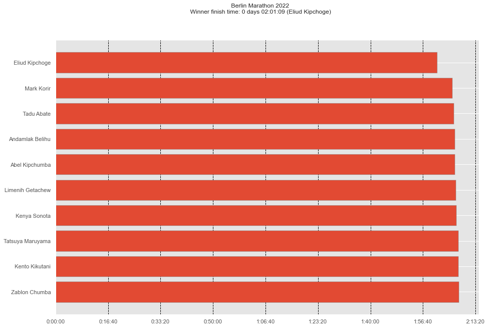 ../_images/user_guide_5-marathon_analysis_26_0.png