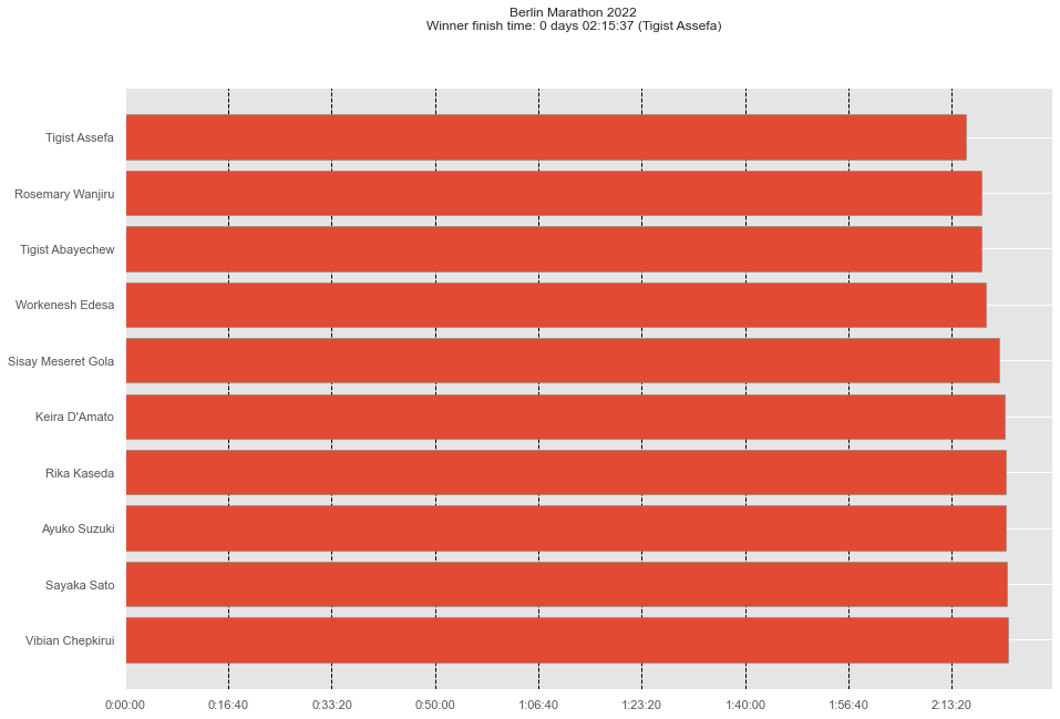 ../_images/user_guide_5-marathon_analysis_27_0.png