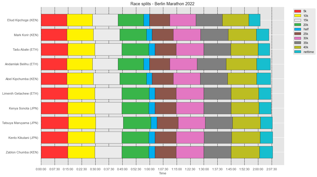 ../_images/user_guide_5-marathon_analysis_38_0.png