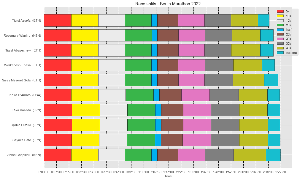../_images/user_guide_5-marathon_analysis_40_0.png