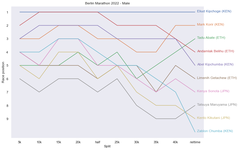 ../_images/user_guide_5-marathon_analysis_49_0.png