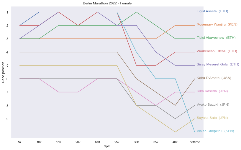 ../_images/user_guide_5-marathon_analysis_55_0.png