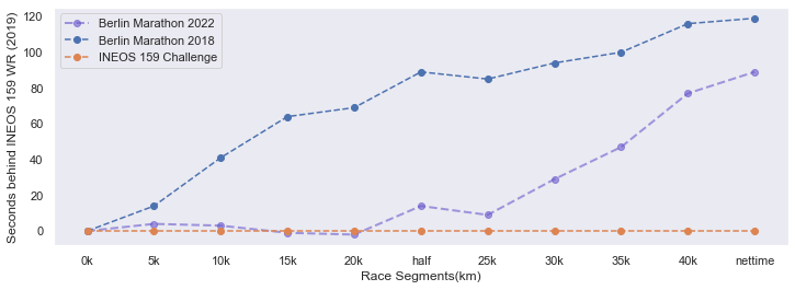 ../_images/user_guide_5-marathon_analysis_66_0.png