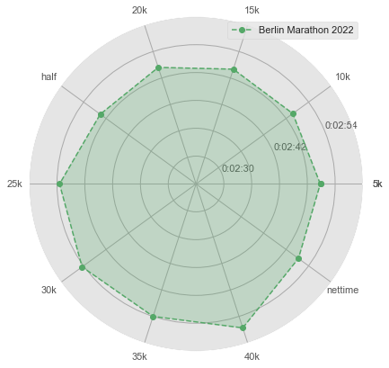 ../_images/user_guide_5-marathon_analysis_72_0.png