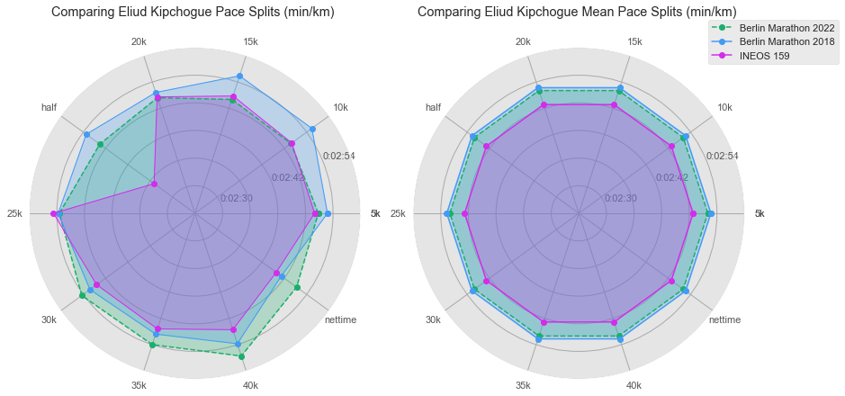 ../_images/user_guide_5-marathon_analysis_73_0.png